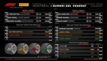 gp-canada,-berra-“l’incognita-meteo-potrebbe-riservare-sorprese”