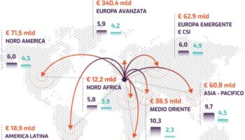 sace,-nel-2023-esportazioni-italiane-supereranno-660-miliardi
