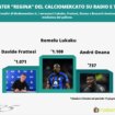 inter-“regina”-del-calciomercato-su-radio-e-tv
