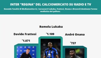 inter-“regina”-del-calciomercato-su-radio-e-tv