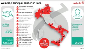 webuild,-ad-agosto-cantieri-operativi-per-le-31-grandi-opere-in-corso