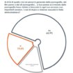 stupri,-per-2-italiani-su-3-non-serve-vietare-la-pornografia