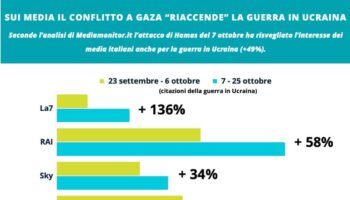 sui-media-il-conflitto-a-gaza-“riaccende”-pure la-guerra-in-ucraina