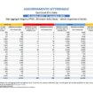 covid,-in-calo-positivi-e-decessi
