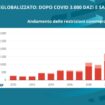 commercio-“deglobalizzato”,-dopo-il-covid-3.000-dazi-e-sanzioni