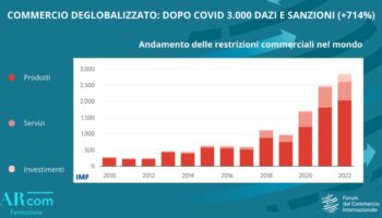 commercio-“deglobalizzato”,-dopo-il-covid-3.000-dazi-e-sanzioni