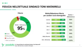 il-sindaco-di-mesagne-e-il-piu-amato-d’italia