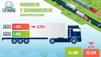 unrae,-a-ottobre-ancora-segno-meno-per-mercato-rimorchi-e-semirimorchi